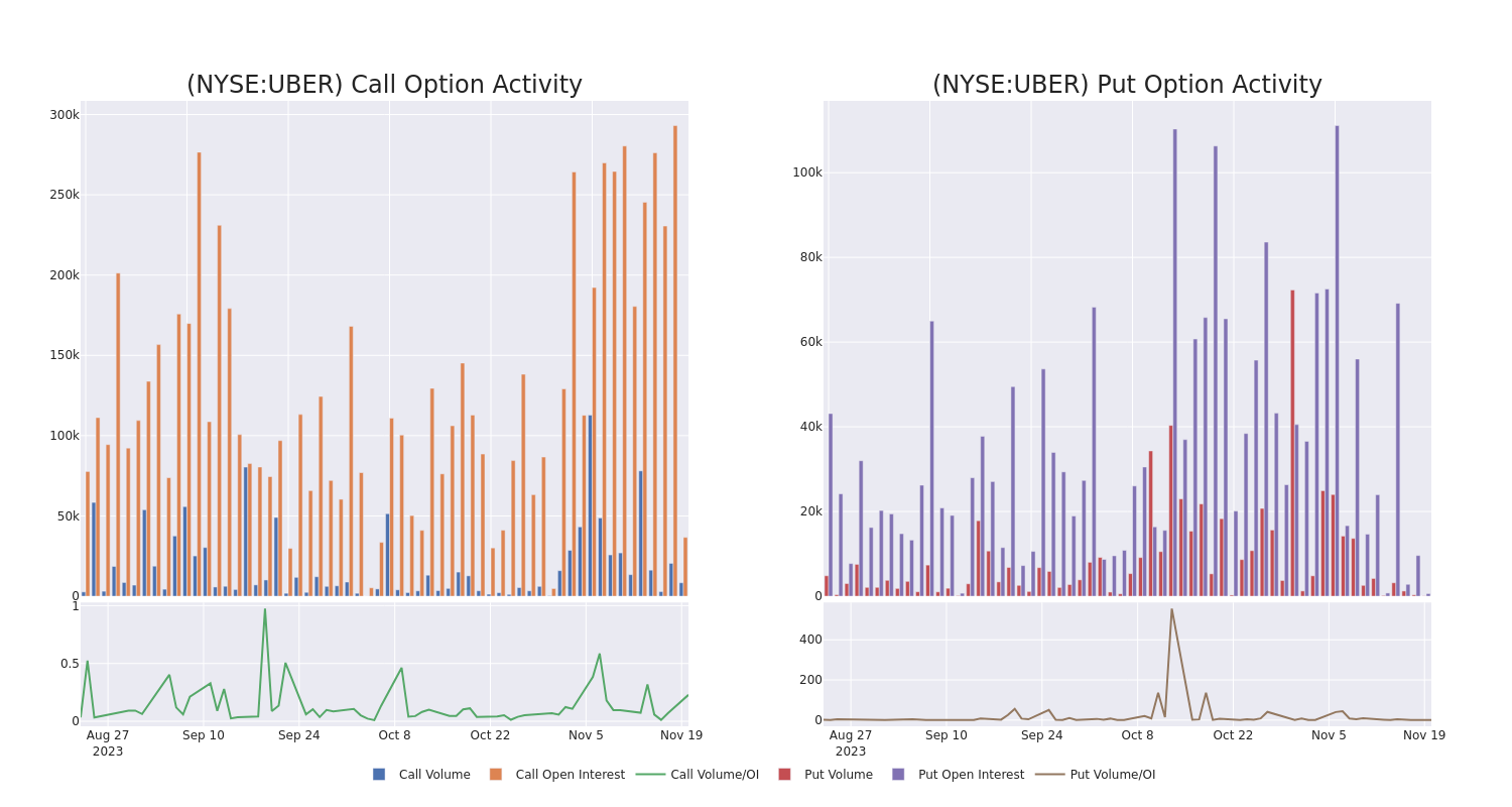 Options Call Chart