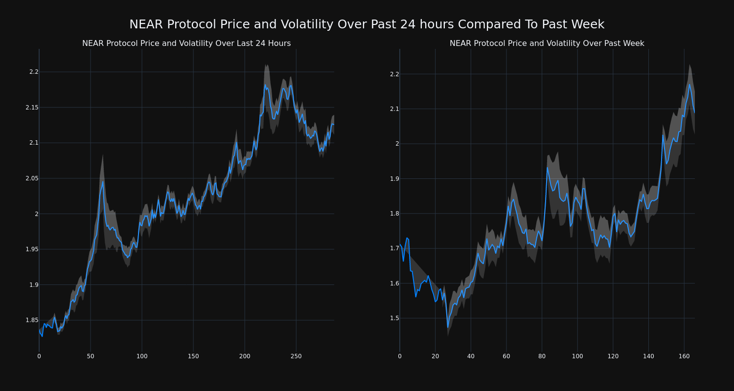 price_chart