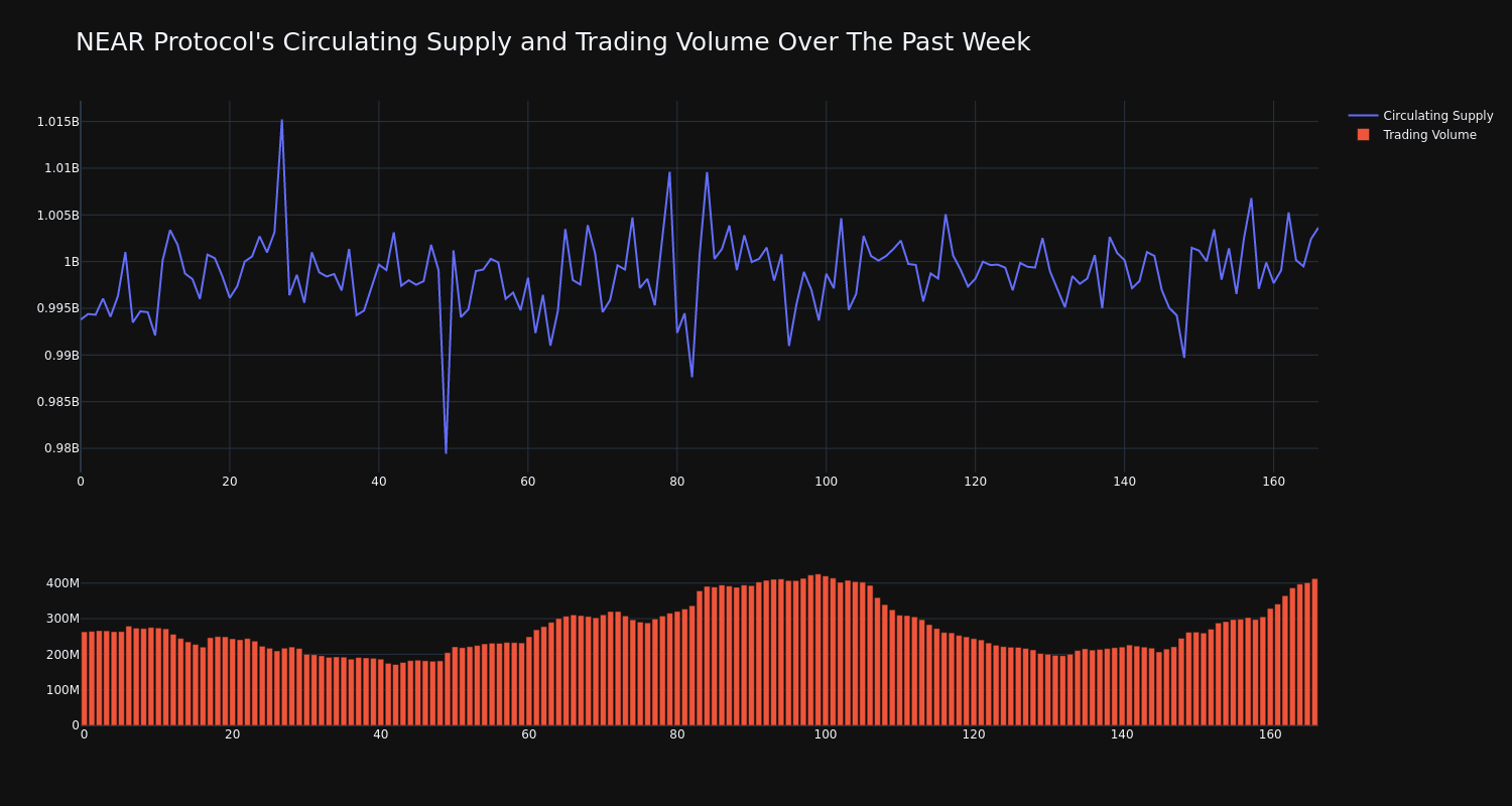 supply_and_vol