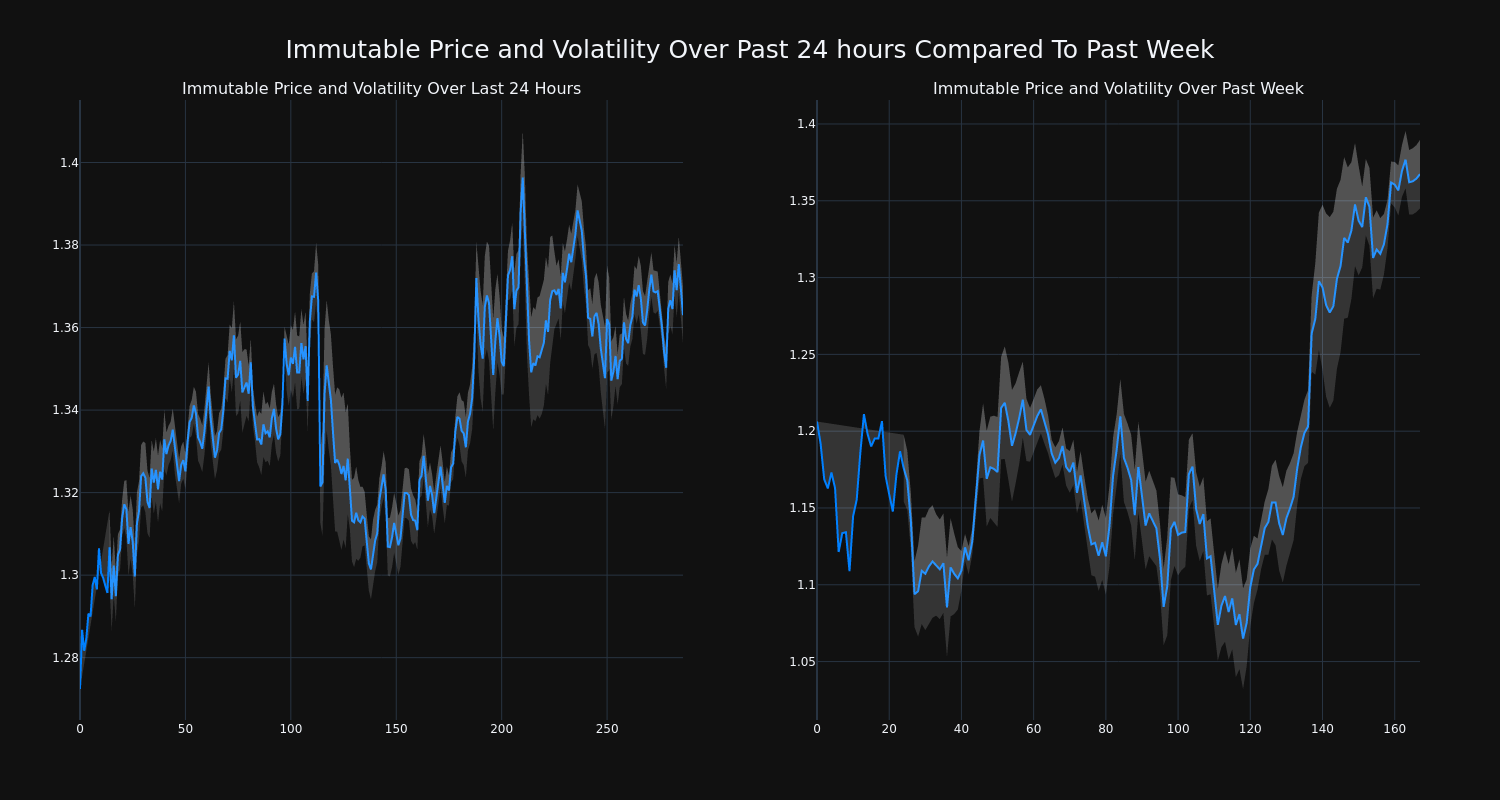 price_chart