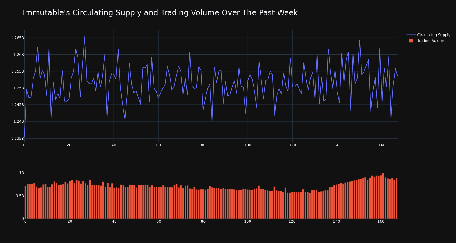 supply_and_vol