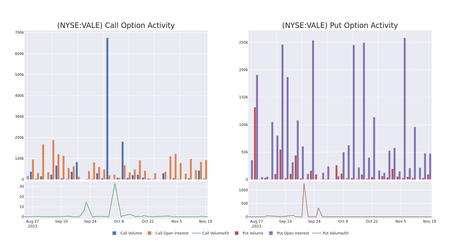 Options Call Chart