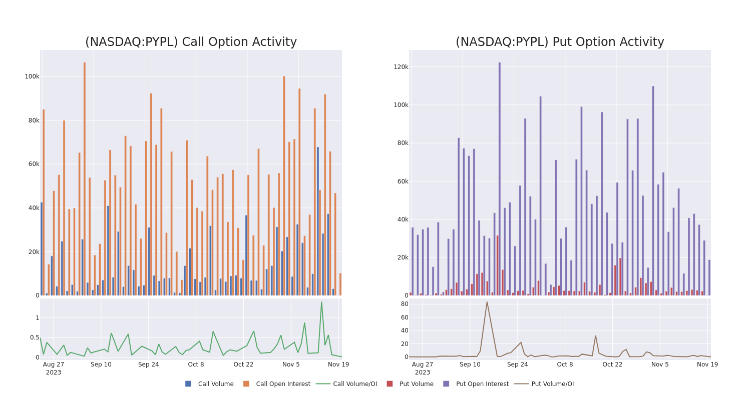 Options Call Chart