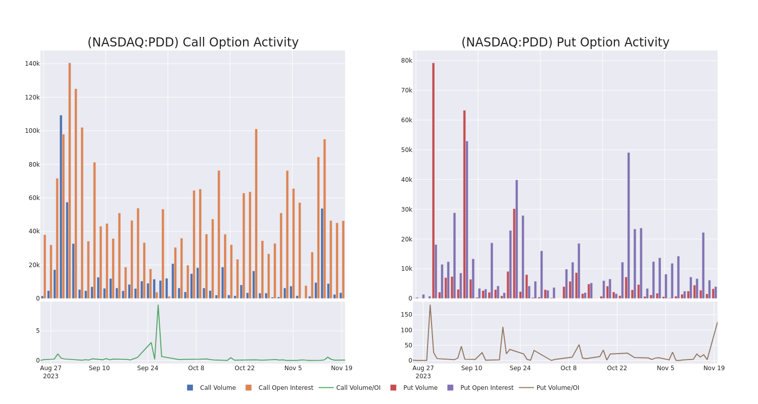 Options Call Chart