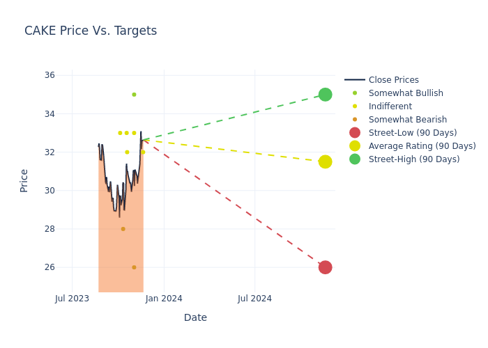 price target chart