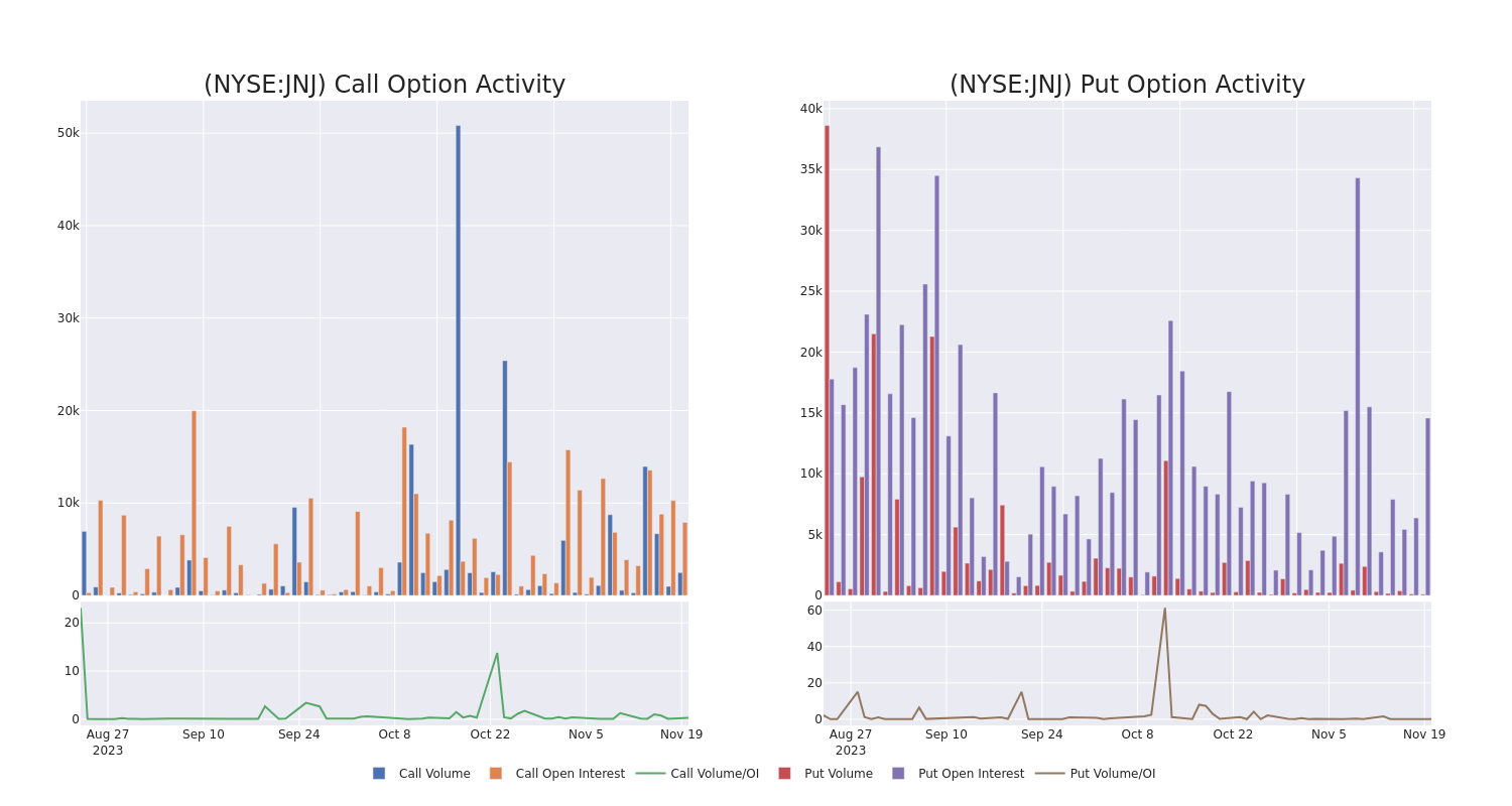 Options Call Chart