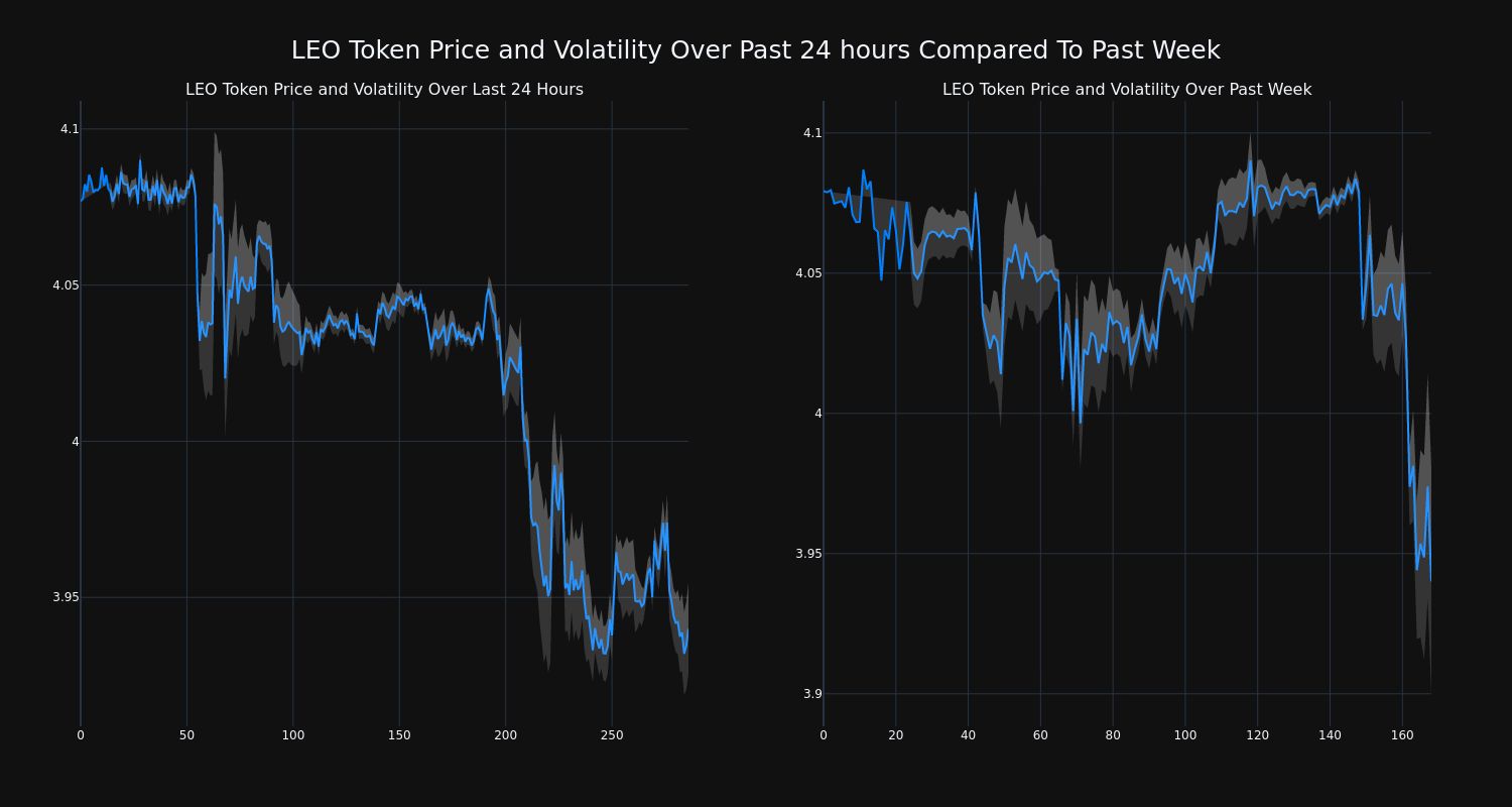 price_chart