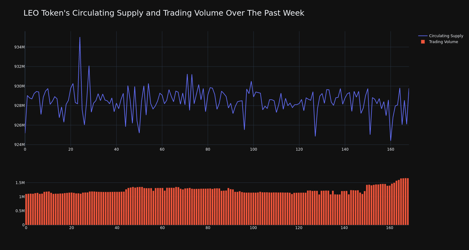 supply_and_vol