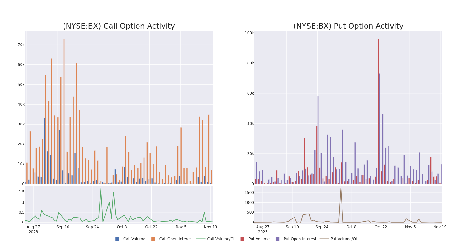 Options Call Chart