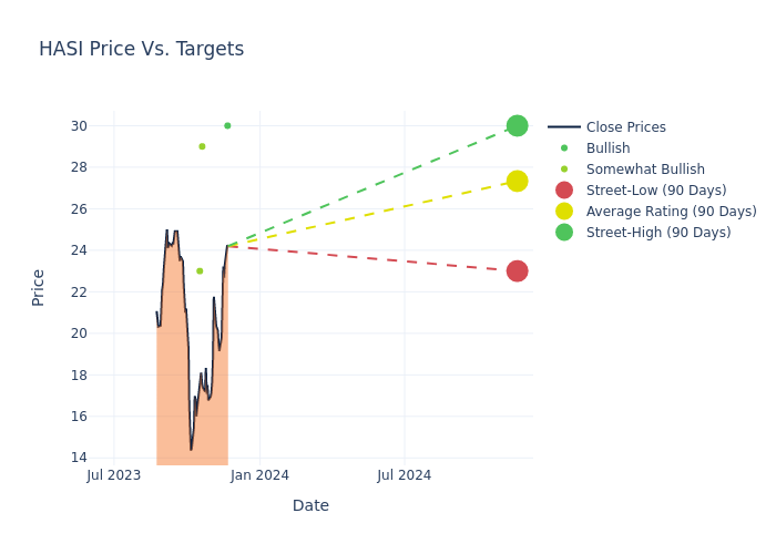 price target chart