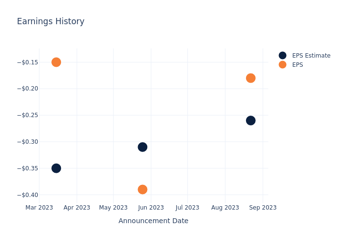 eps graph