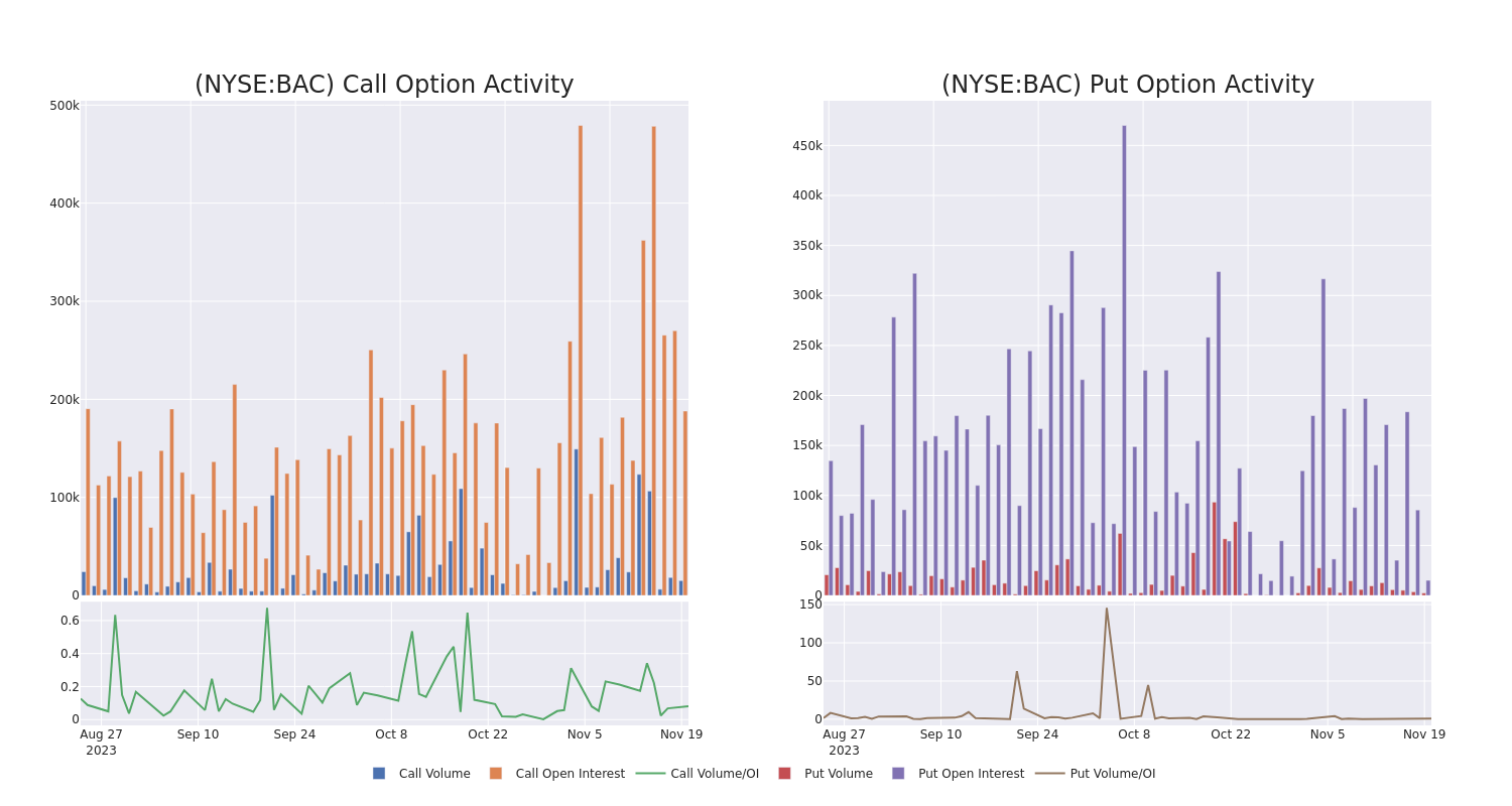 Options Call Chart