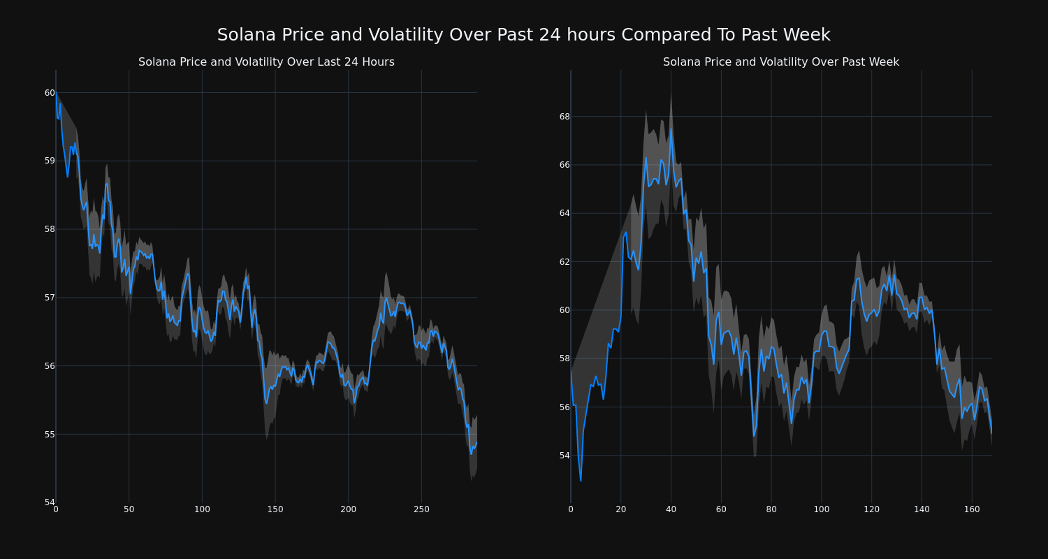 price_chart