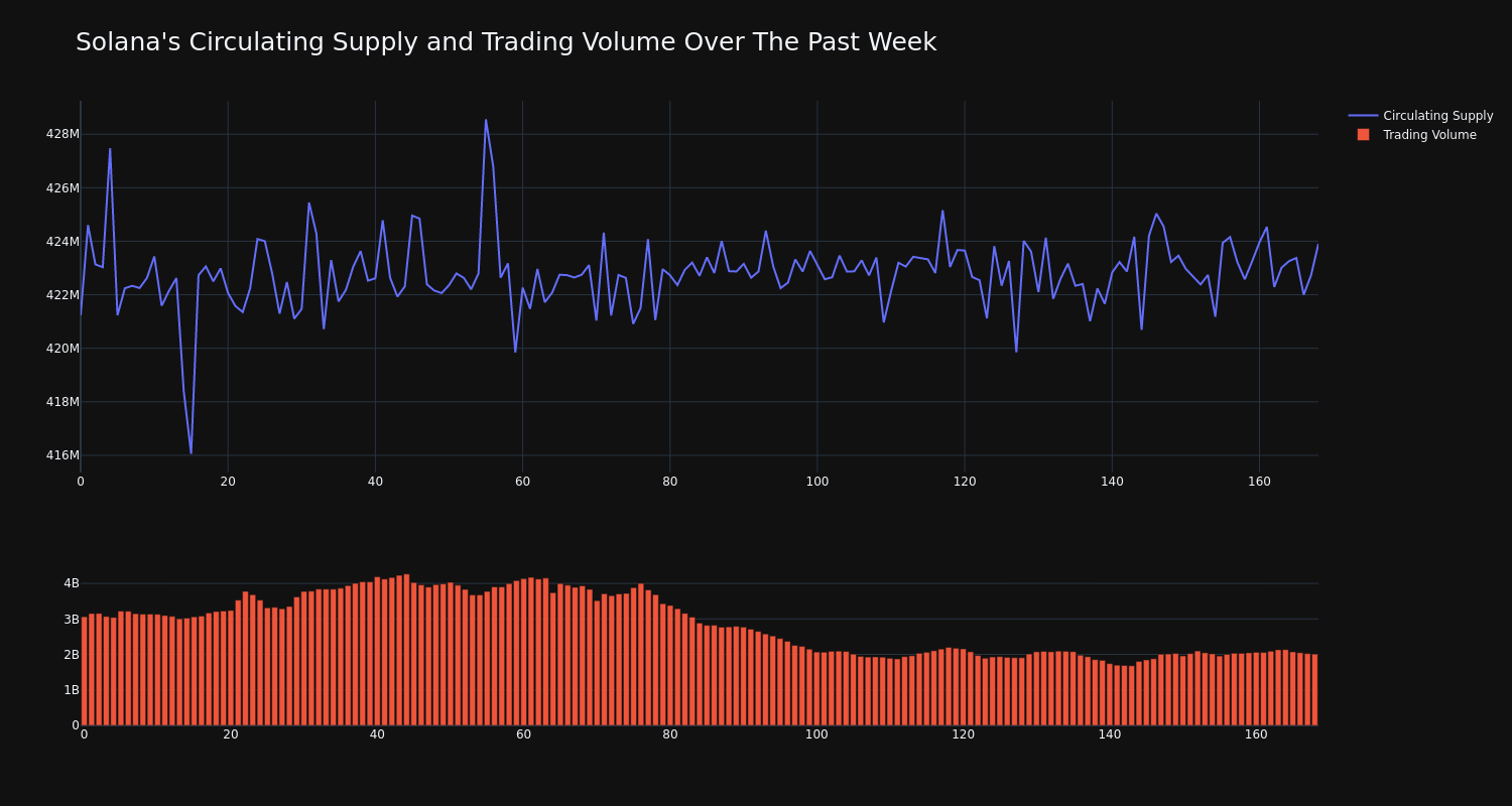 supply_and_vol