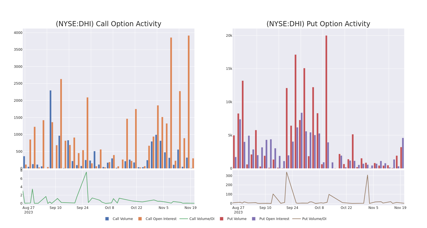 Options Call Chart