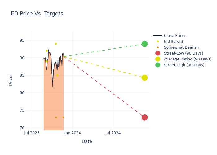 price target chart