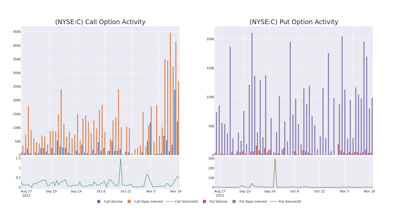 Options Call Chart