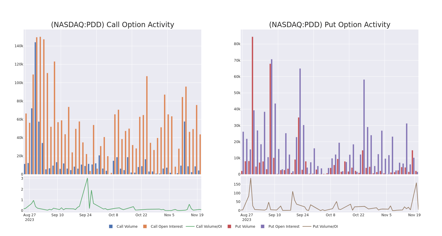 Options Call Chart