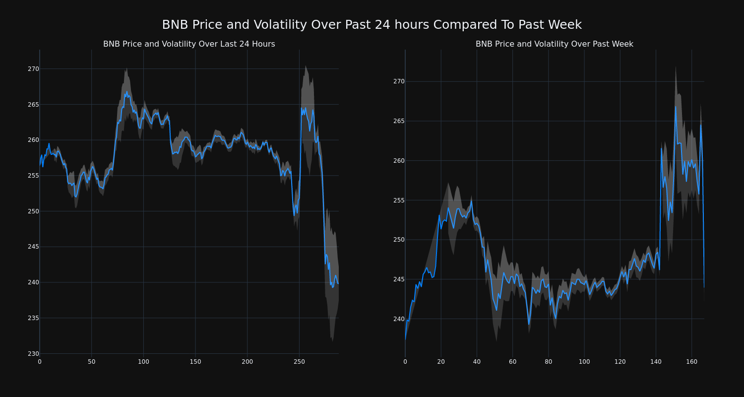 price_chart