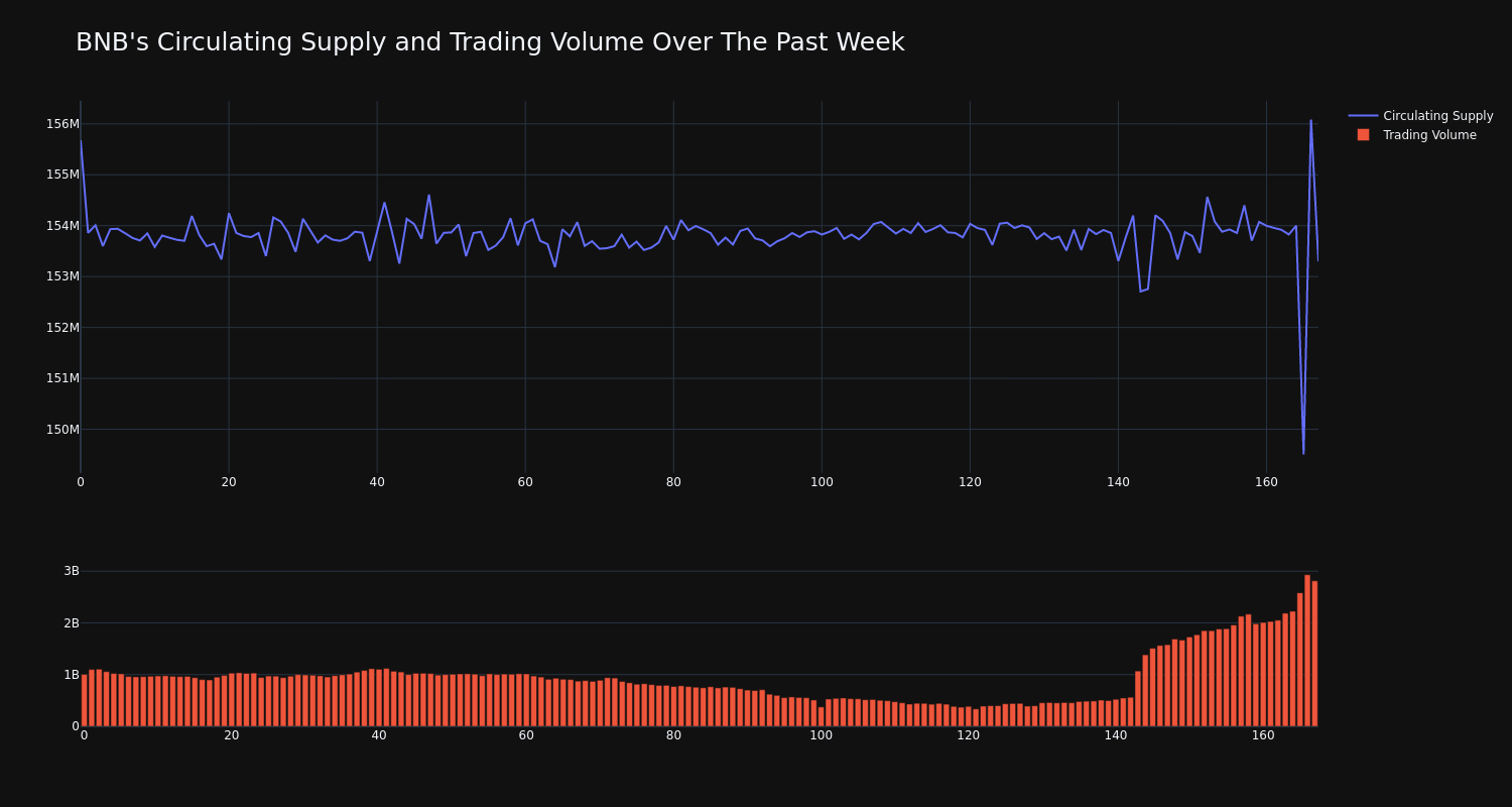 supply_and_vol