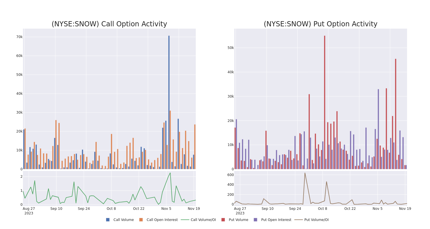 Options Call Chart