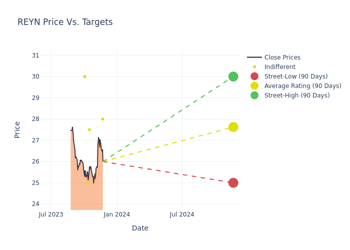 price target chart