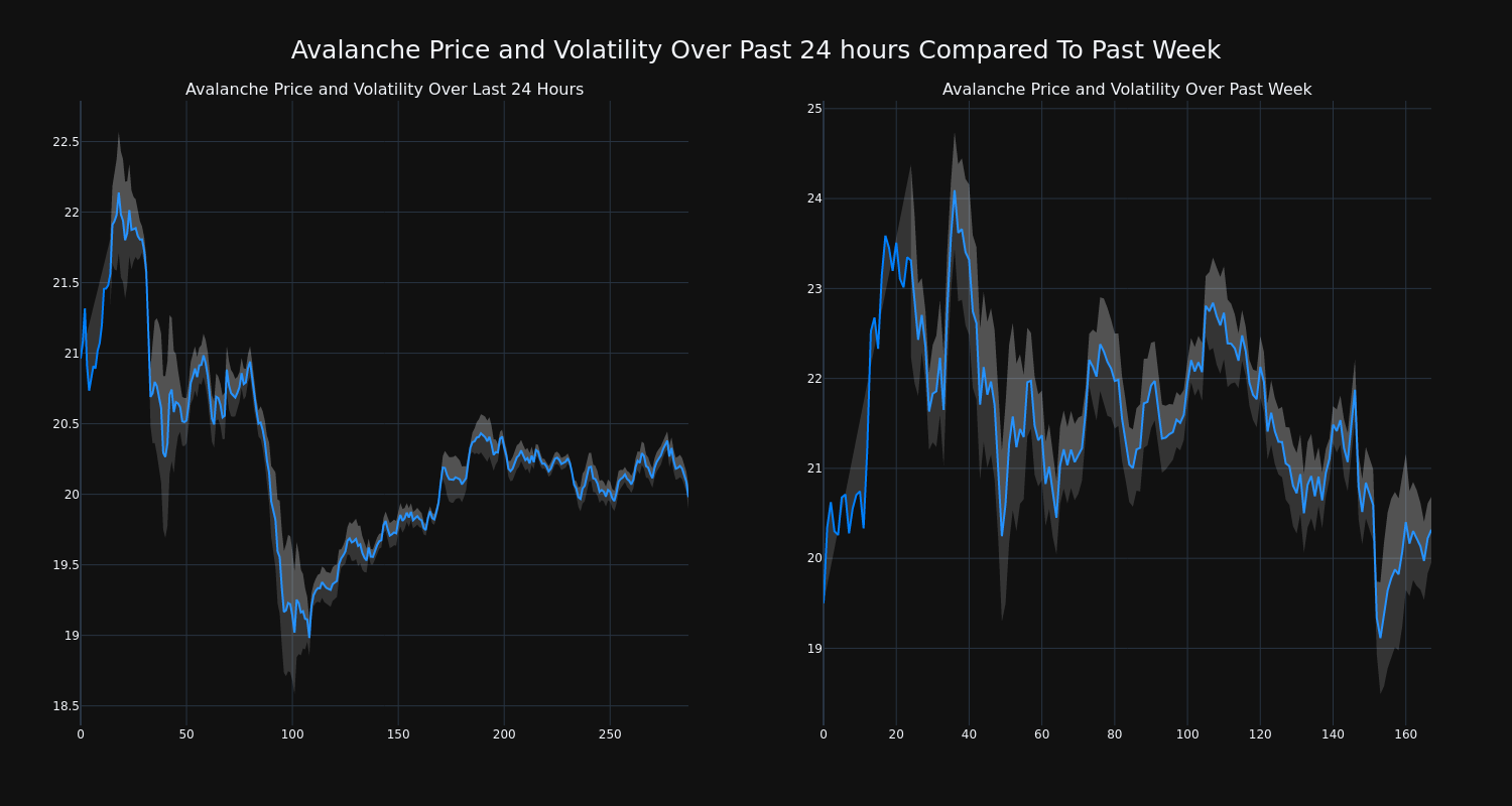 price_chart