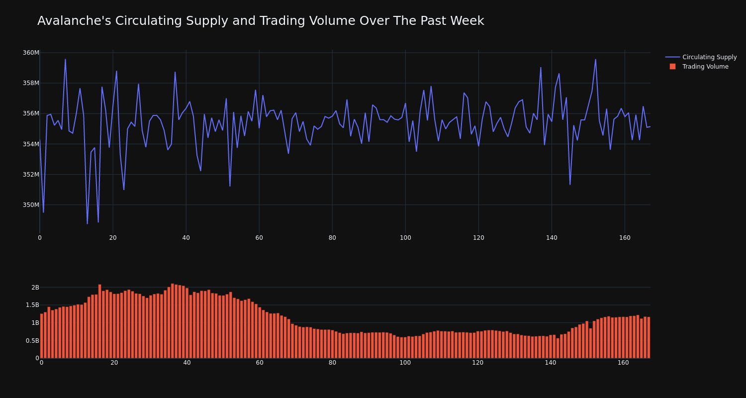 supply_and_vol