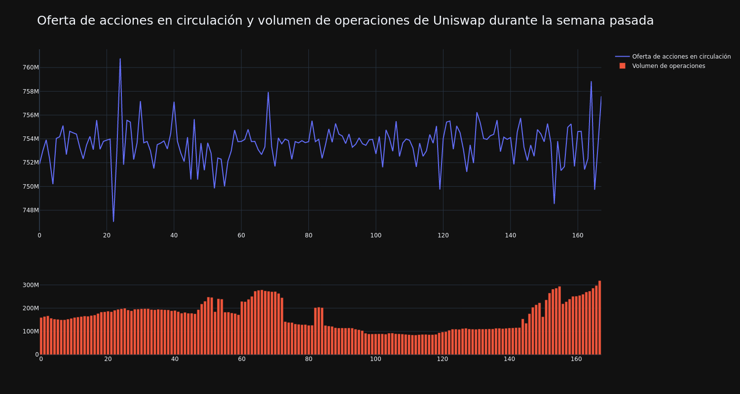 supply_and_vol