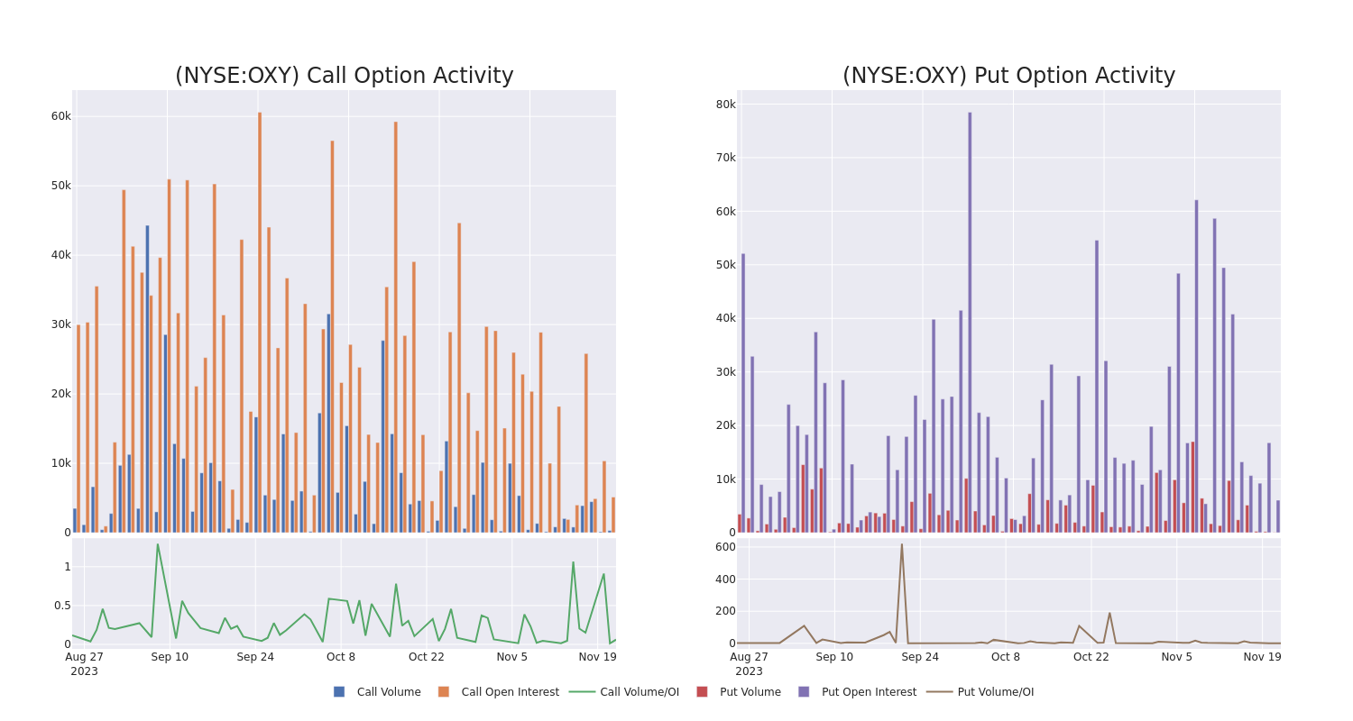 Options Call Chart