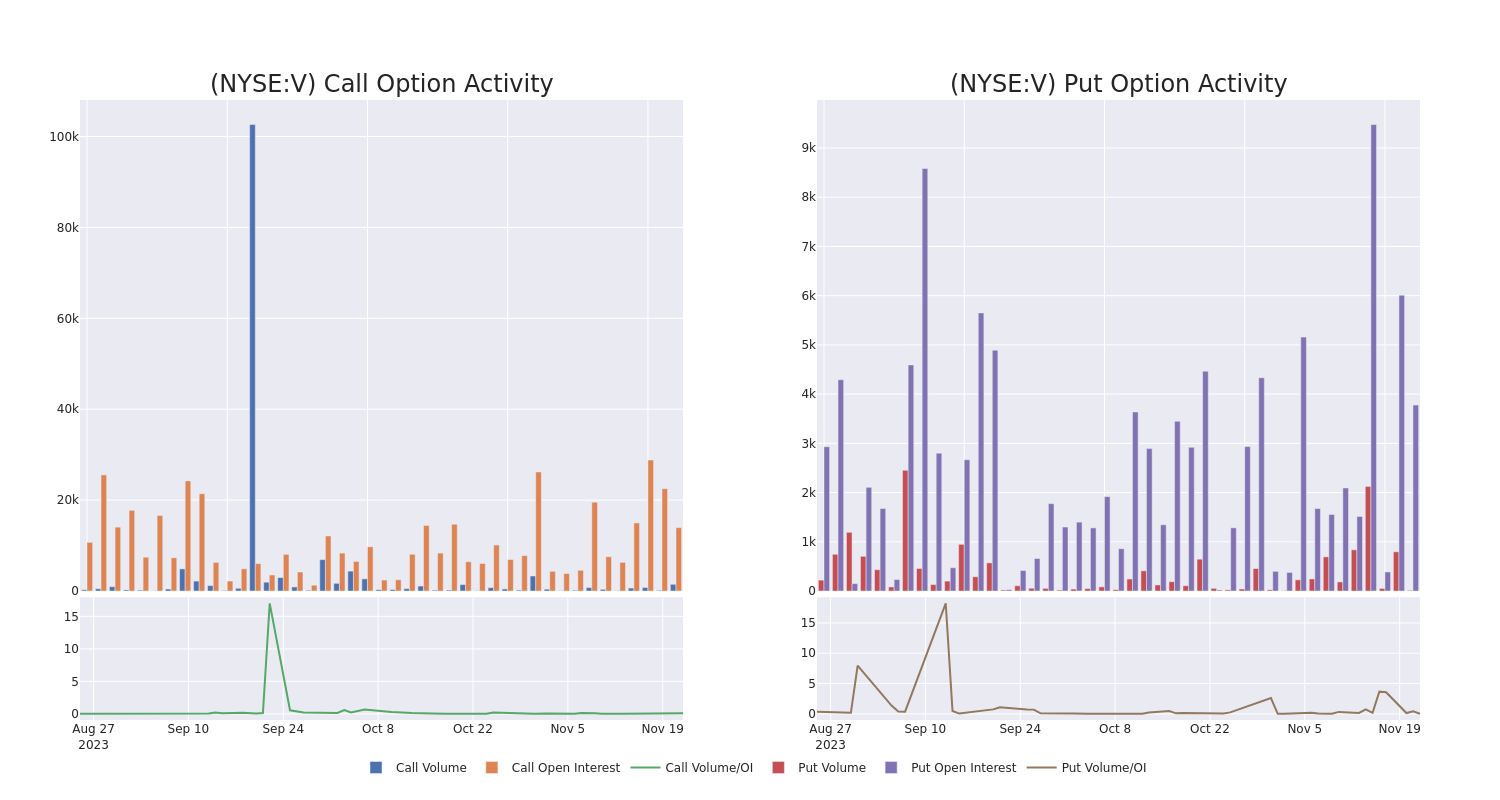 Options Call Chart