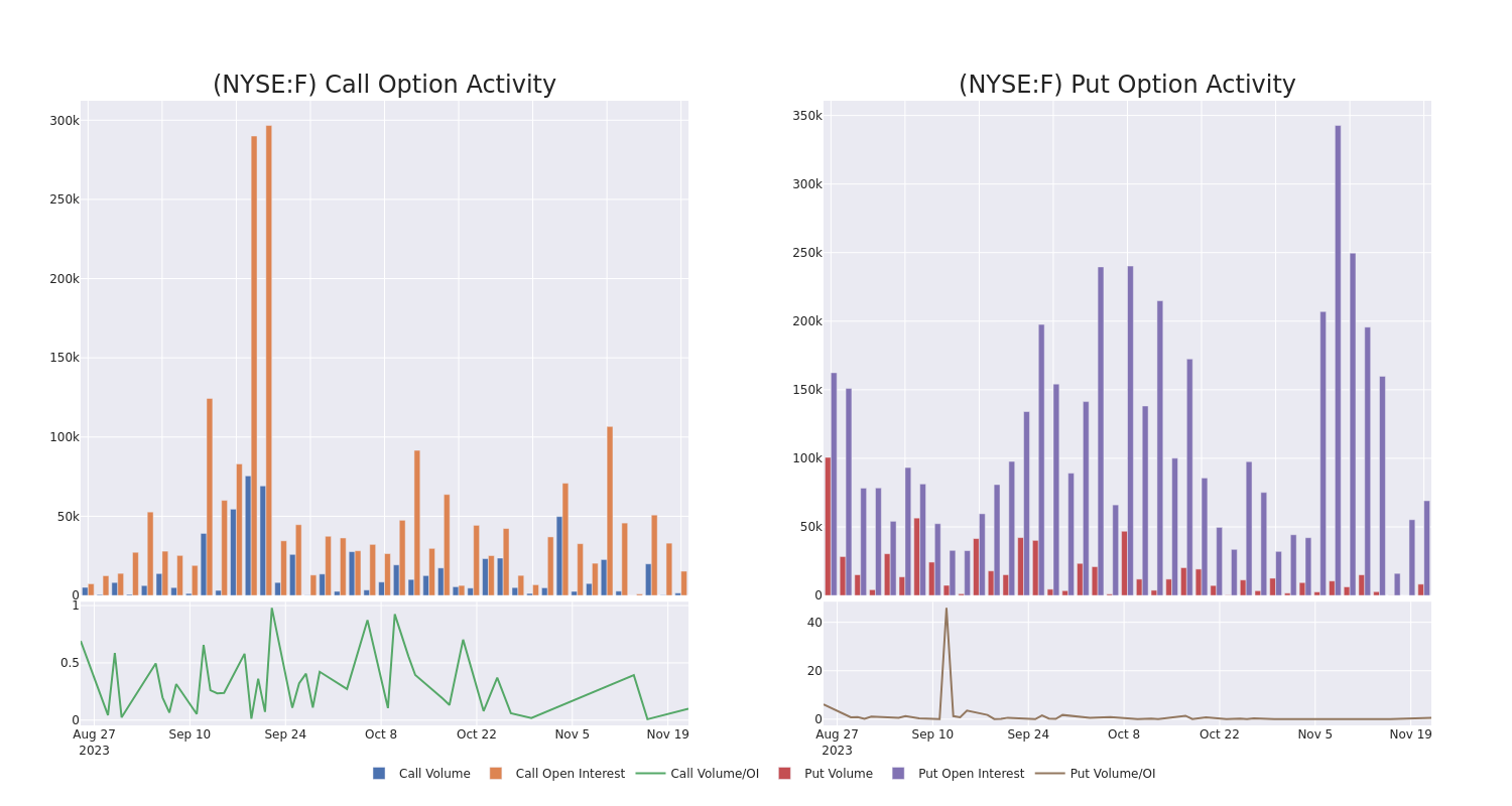 Options Call Chart