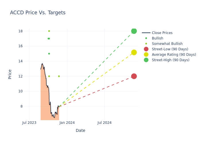 price target chart