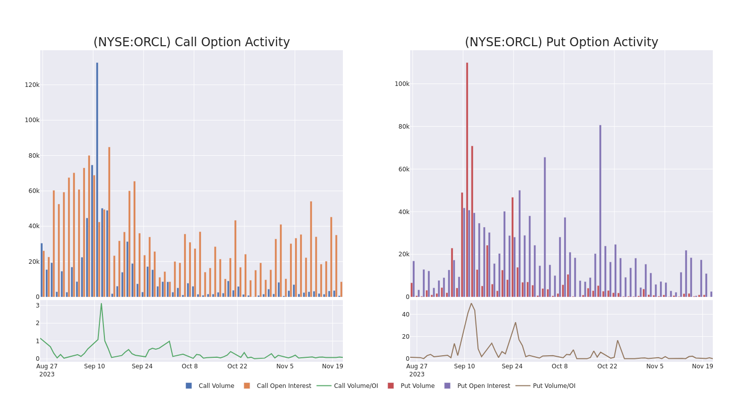 Options Call Chart