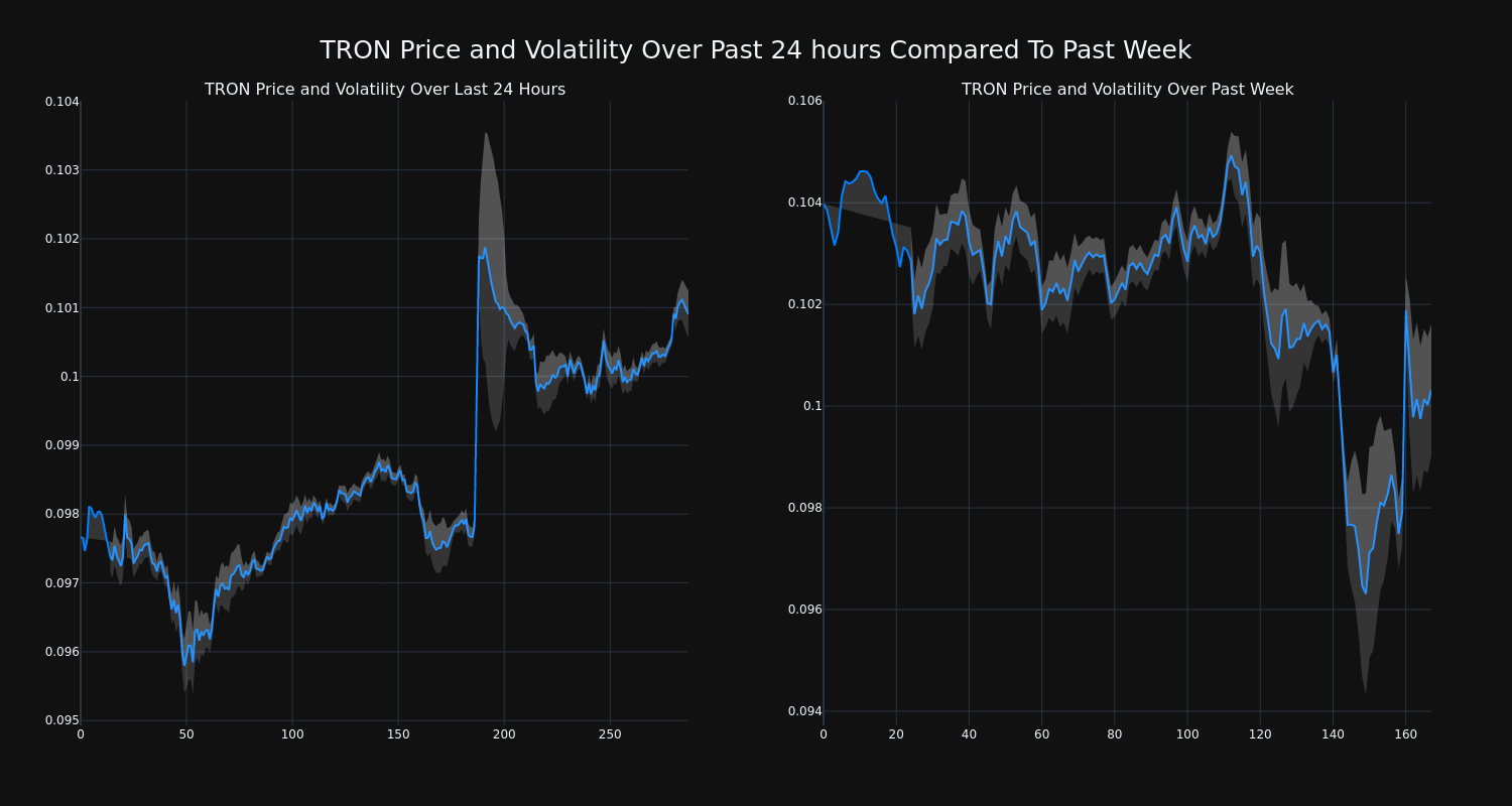 price_chart