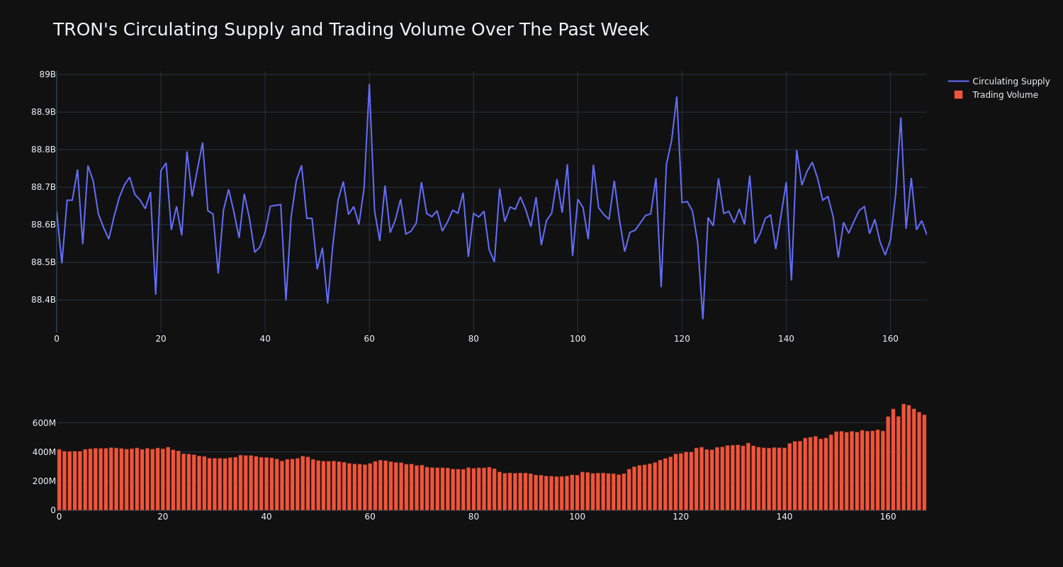 supply_and_vol