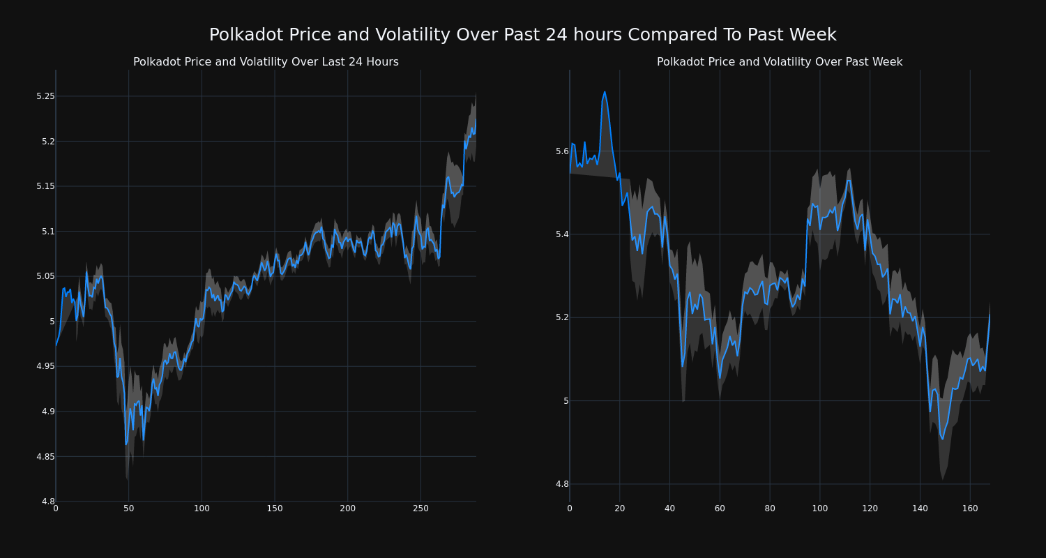 price_chart