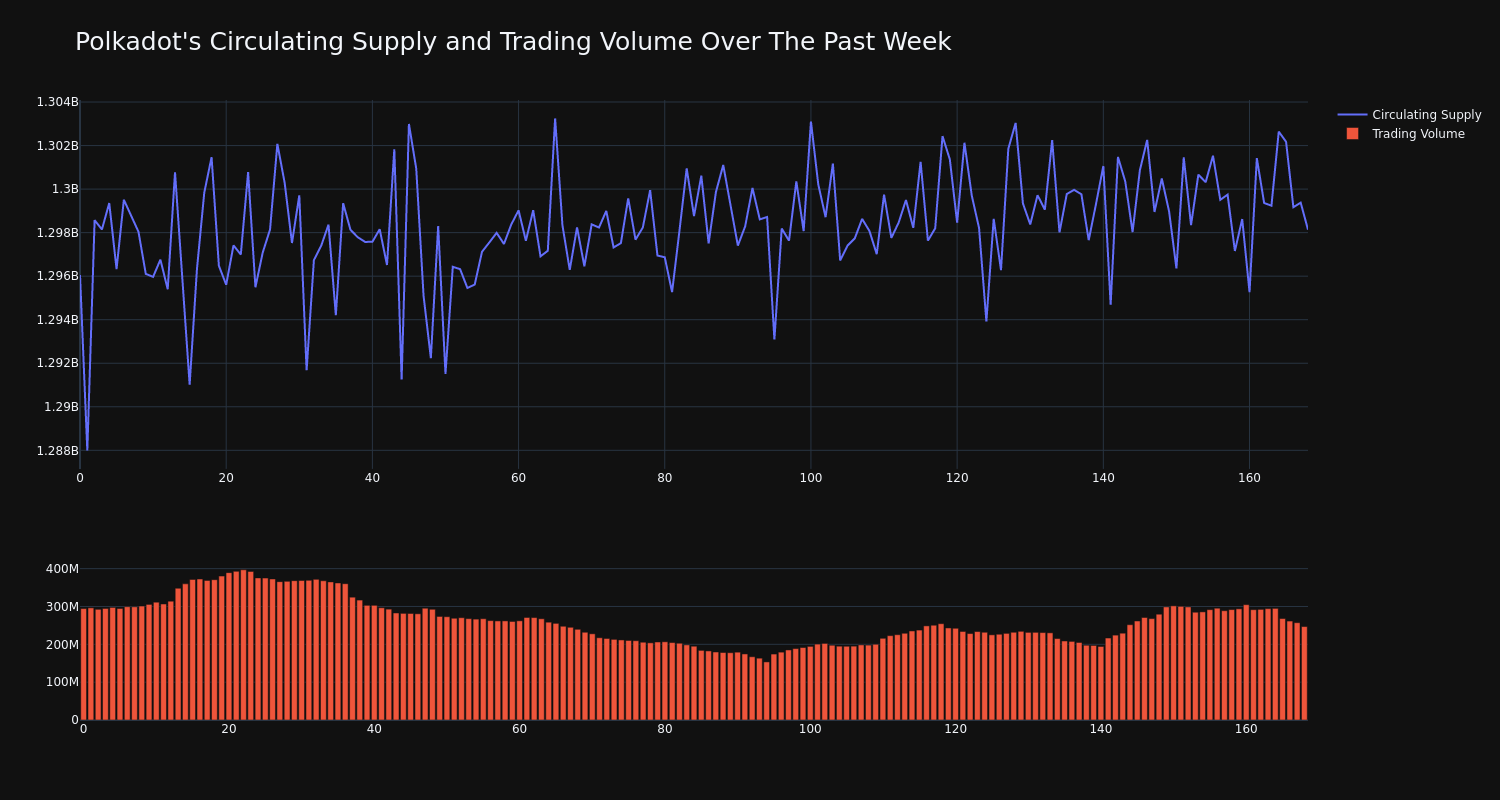 supply_and_vol