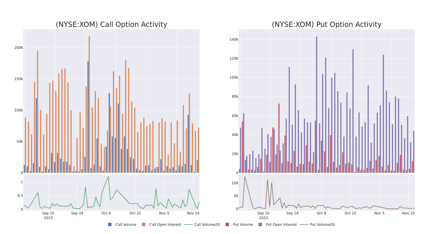 Options Call Chart