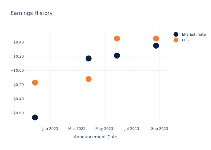 eps graph