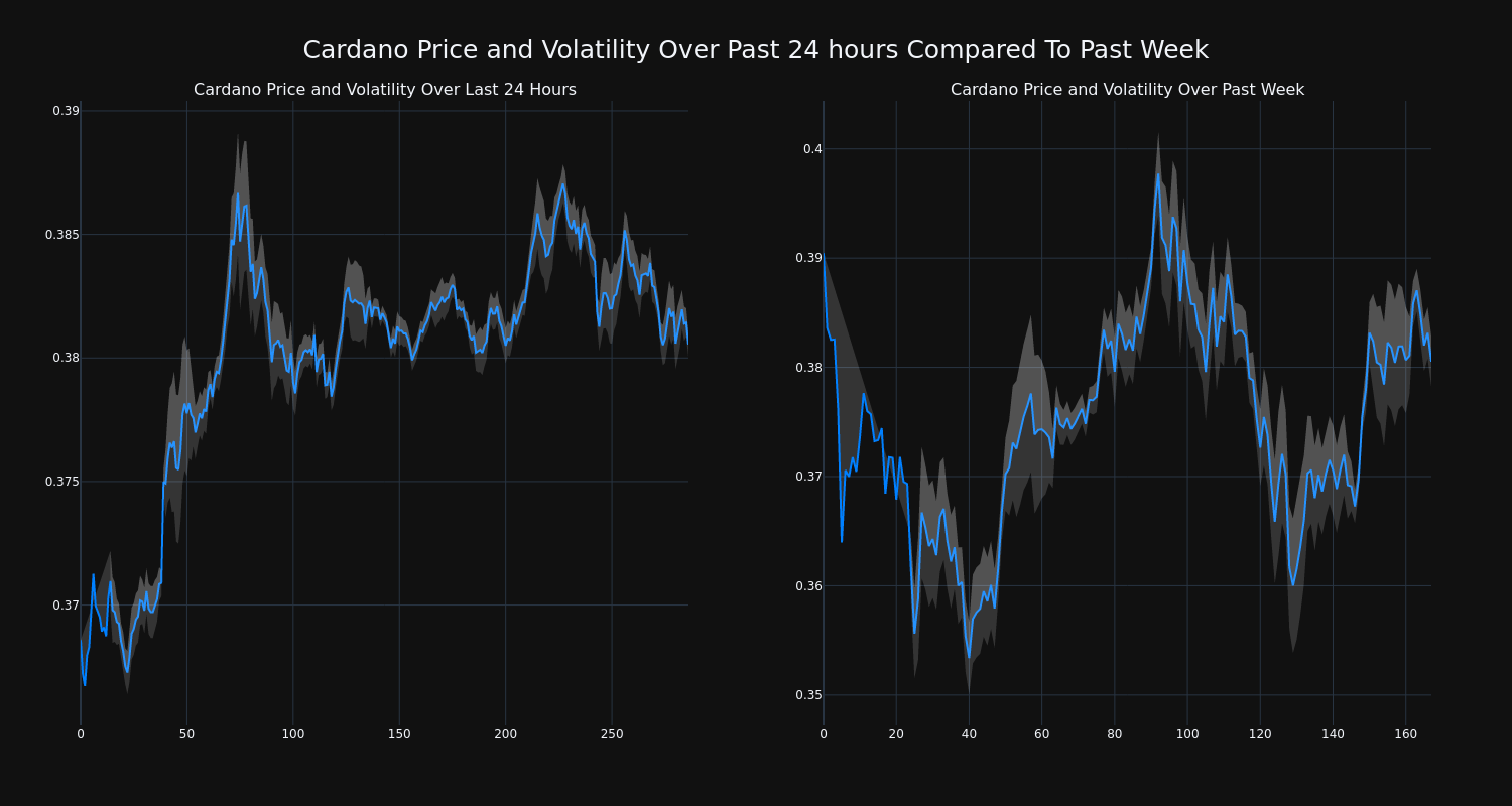 price_chart