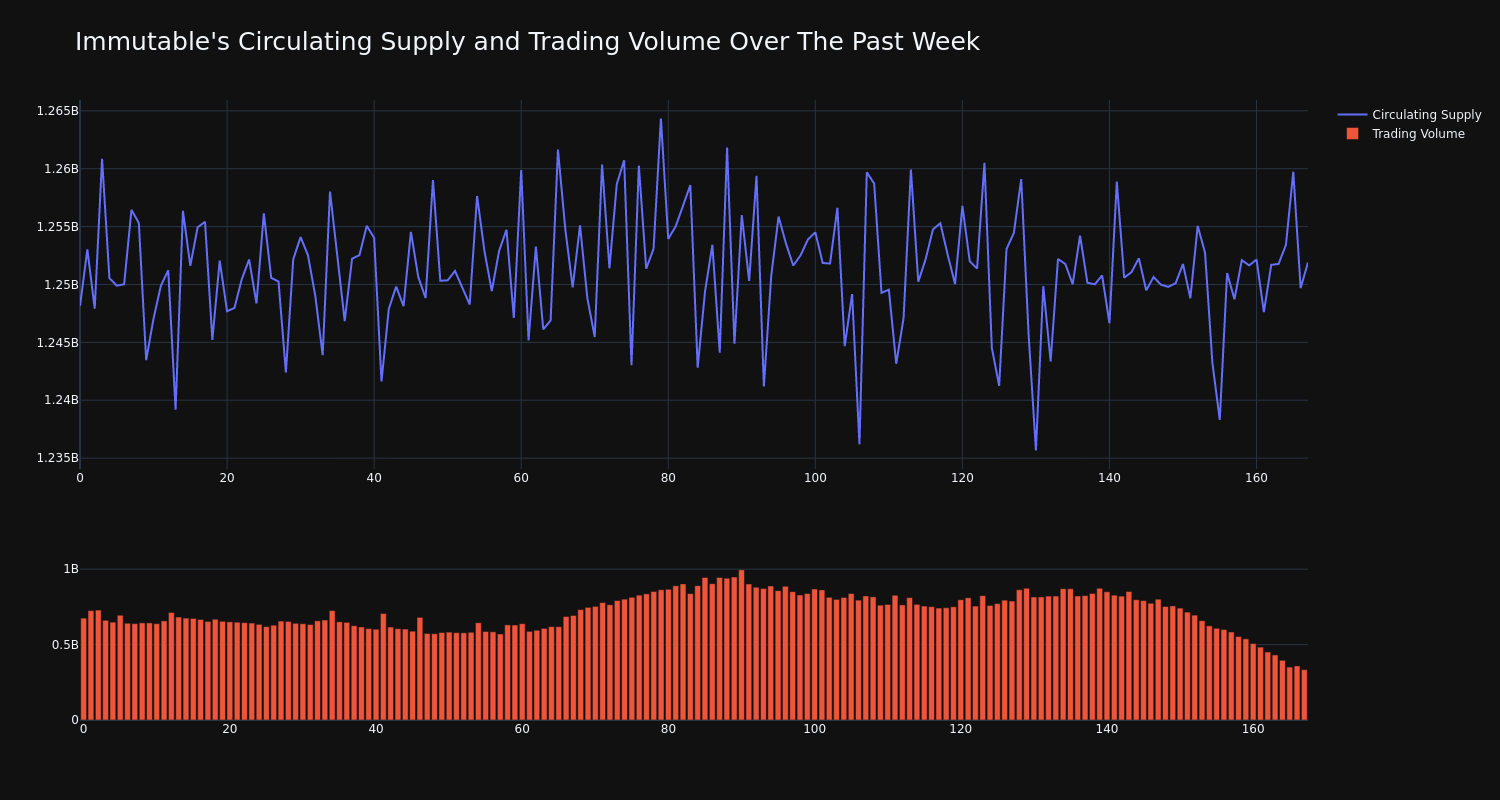 supply_and_vol