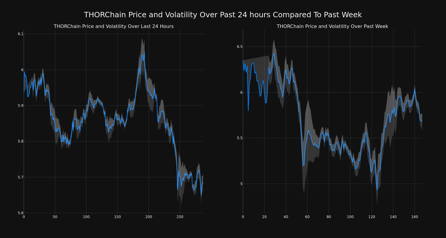 price_chart