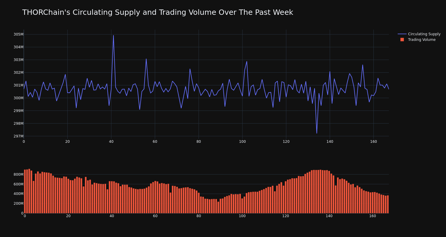 supply_and_vol