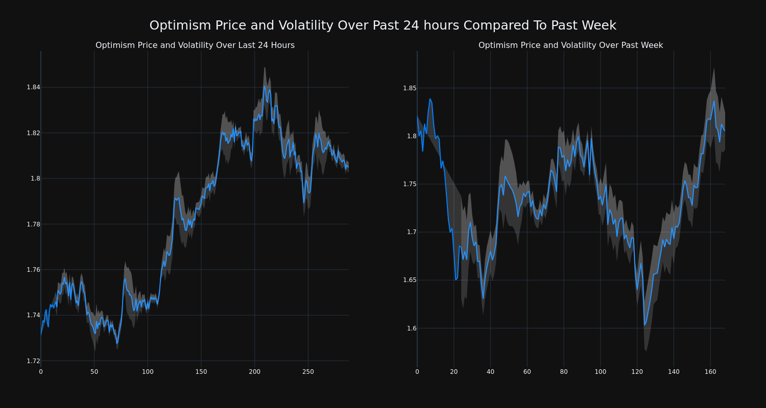 price_chart