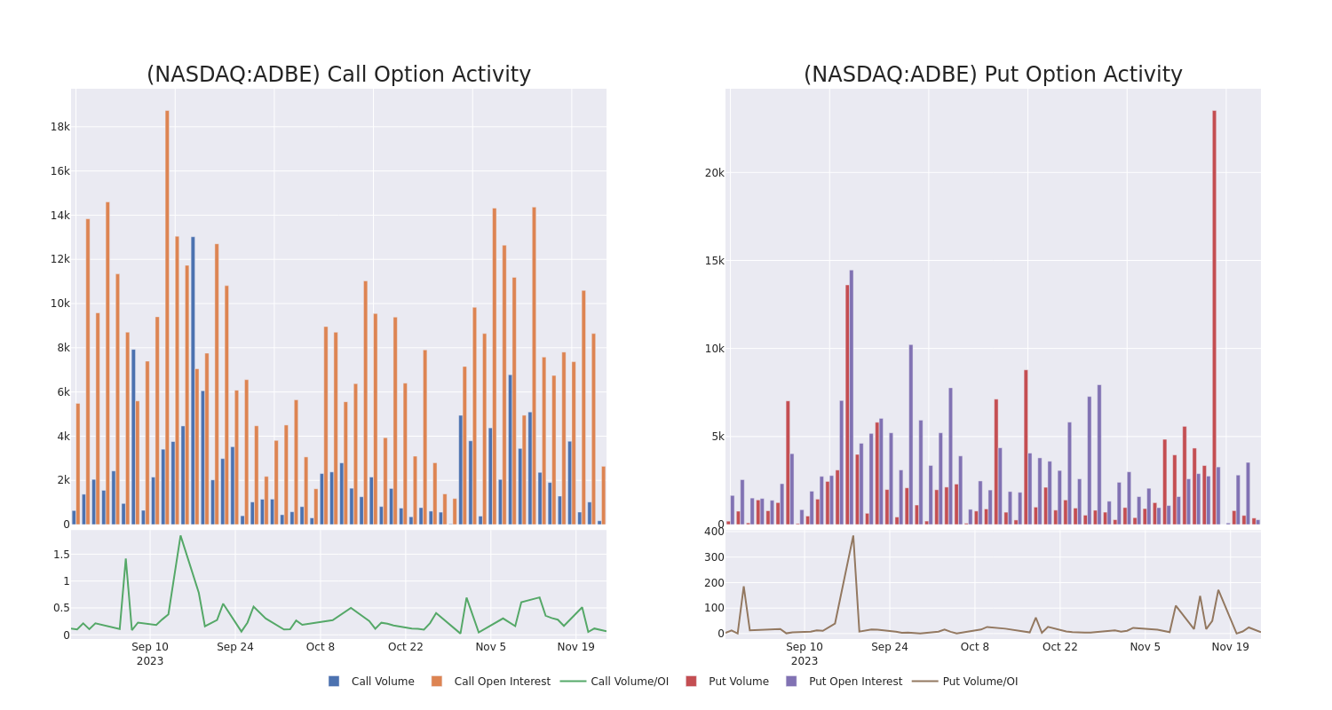 Options Call Chart