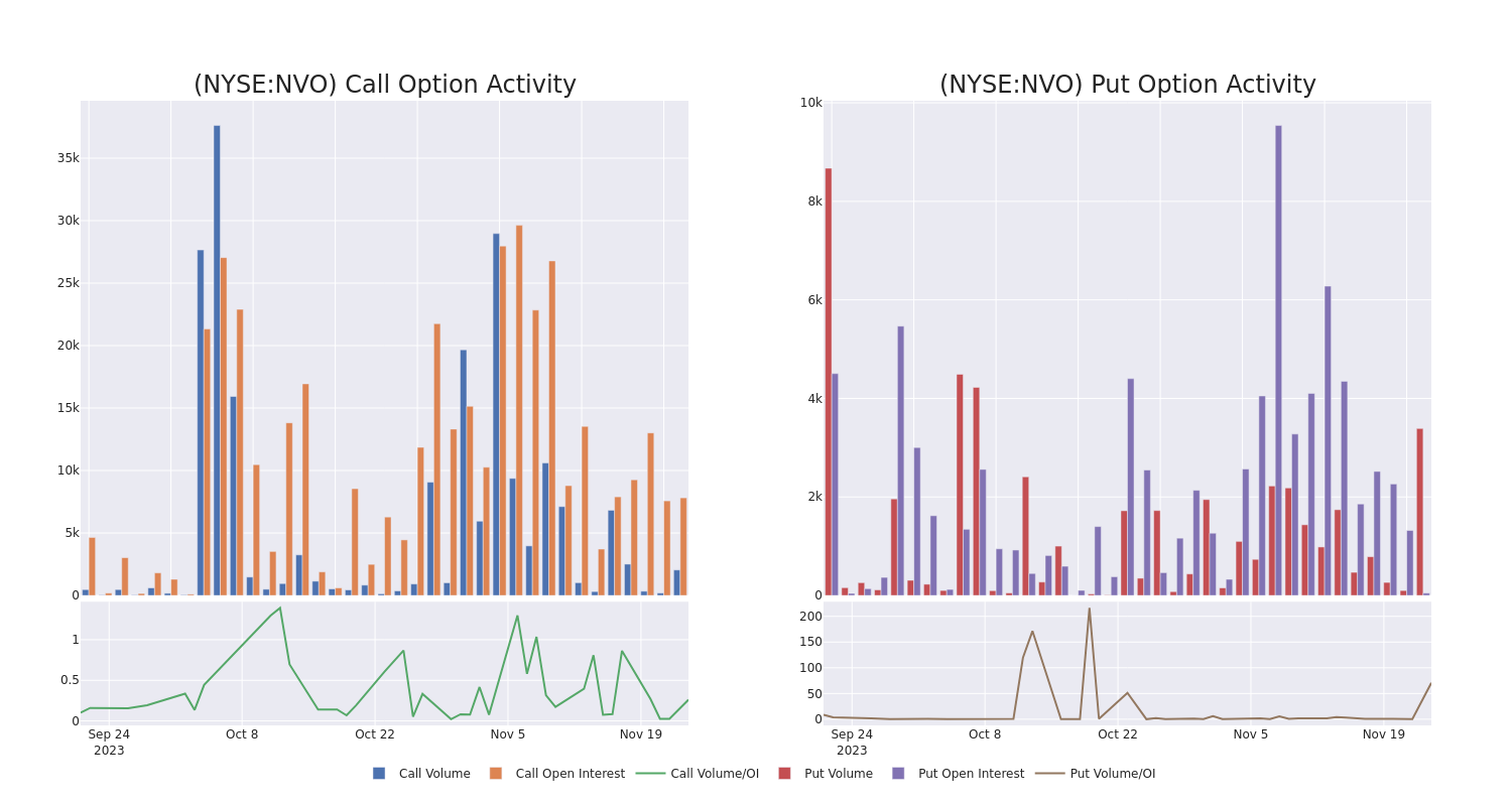 Options Call Chart