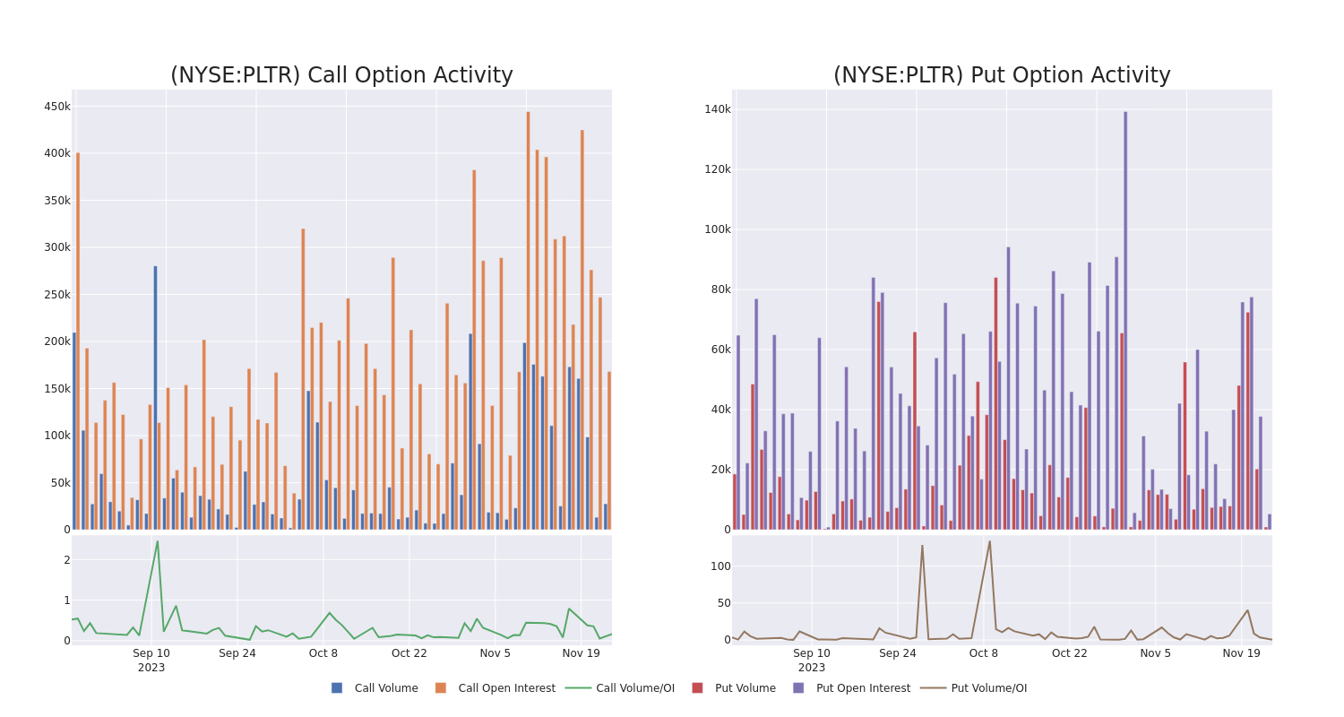 Options Call Chart