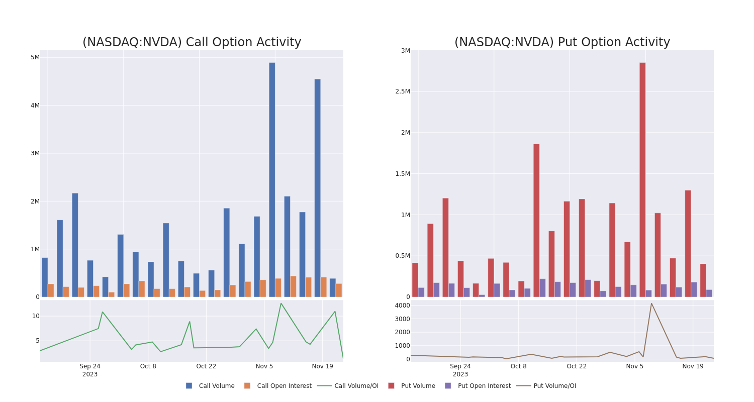 Options Call Chart