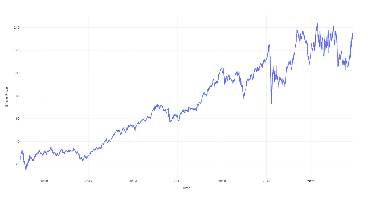 55,000% up in 15 yrs, 24% down in 5 yrs! Will this small-cap run